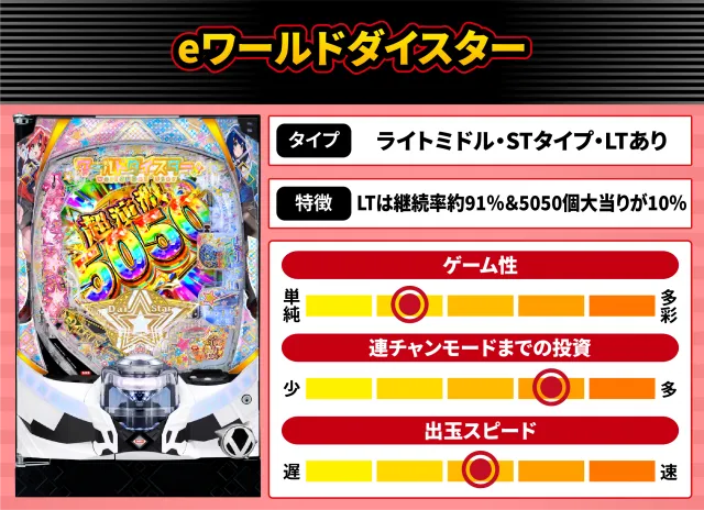 2026年7月新台スペックナビ　e ワールドダイスター