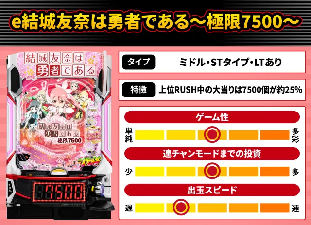 2026年7月新台スペックナビ　e結城友奈は勇者である～極限7500～