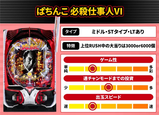 2026年7月新台スペックナビ　ぱちんこ 必殺仕事人Ⅵ
