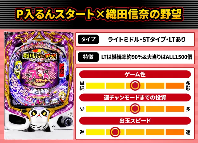2026年7月新台スペックナビ　P入るんスタート&times;織田信奈の野望
