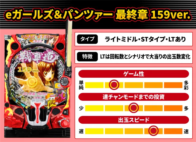 2026年7月新台スペックナビ　eガールズ＆パンツァー 最終章 159ver.