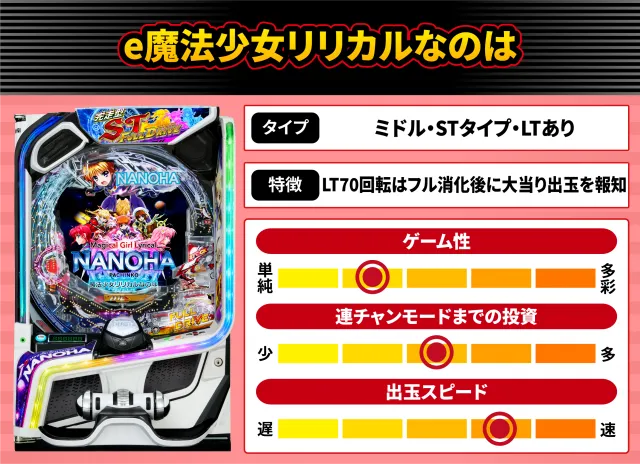 2026年7月新台スペックナビ　e魔法少女リリカルなのは