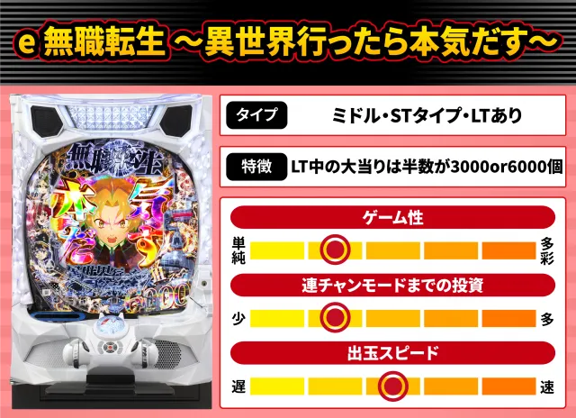 2026年7月新台スペックナビ　e無職転生 ～異世界行ったら本気だす～