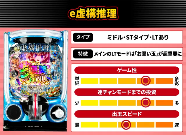 2026年7月新台スペックナビ　e虚構推理