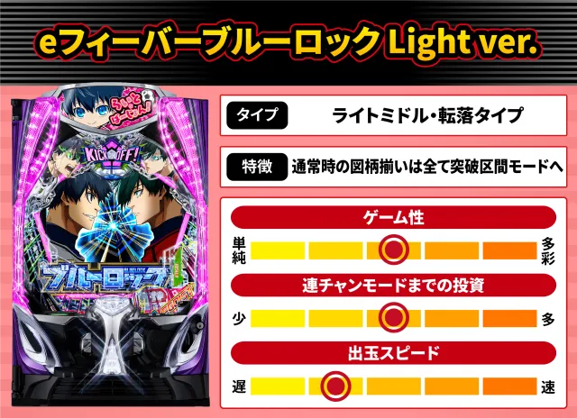 2026年7月新台スペックナビ　eフィーバーブルーロック Light ver.