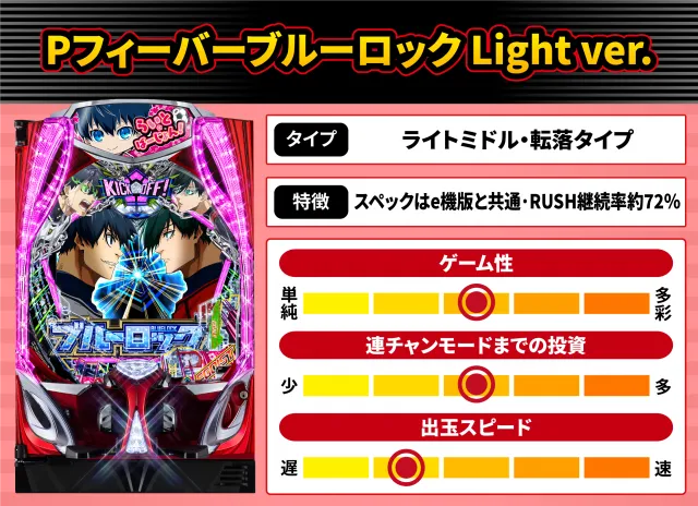 2026年7月新台スペックナビ　Pフィーバーブルーロック Light ver.