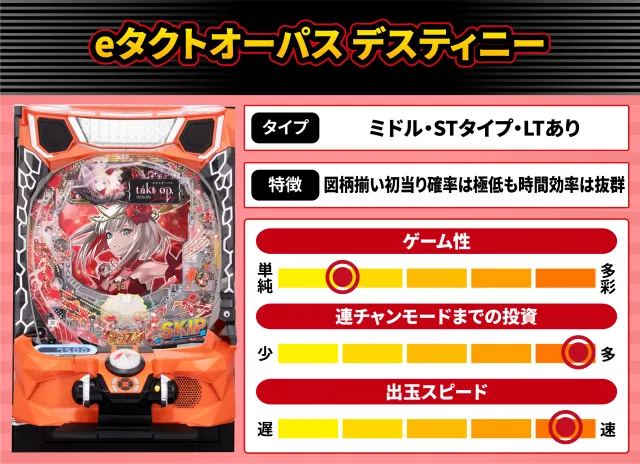 2026年9月新台スペックナビ　eタクトオーパス デスティニー