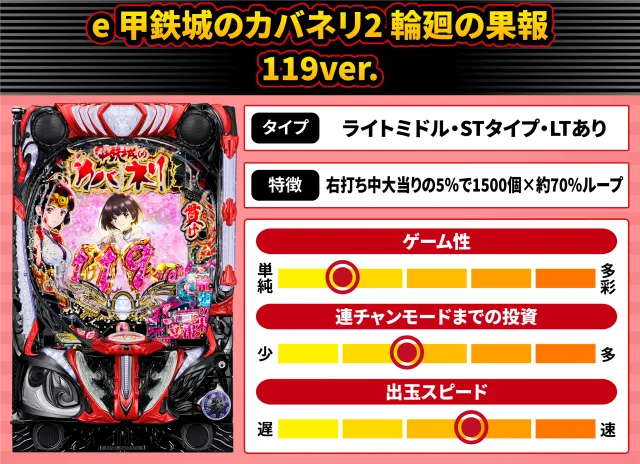 2026年9月新台スペックナビ　e 甲鉄城のカバネリ2 輪廻の果報119ver.