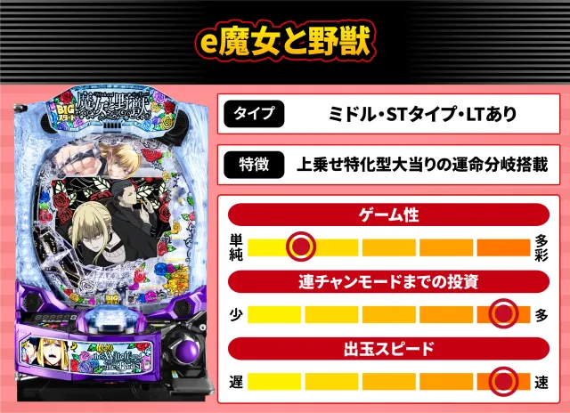 2026年9月新台スペックナビ　e魔女と野獣