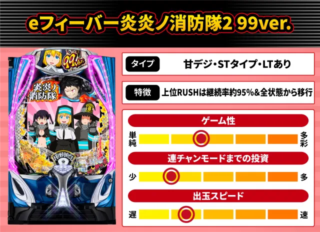 2026年8月新台スペックナビ　eフィーバー炎炎ノ消防隊2 99ver.
