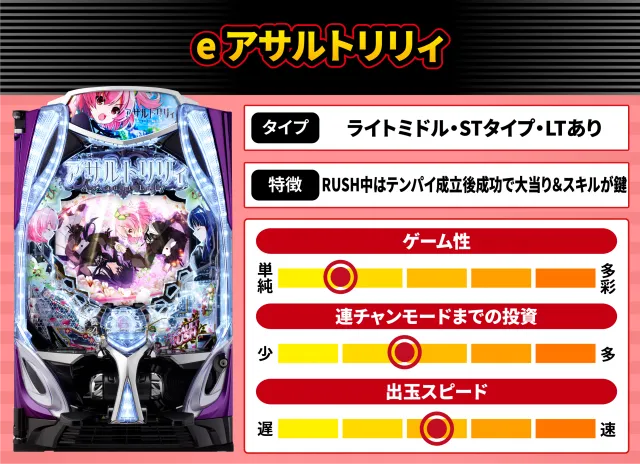 2026年9月新台スペックナビ　e アサルトリリィ