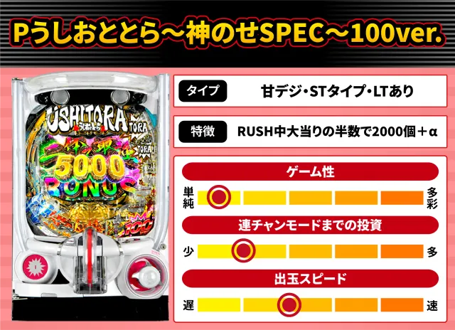 2026年8月新台スペックナビ　Pうしおととら～神のせSPEC～100ver.