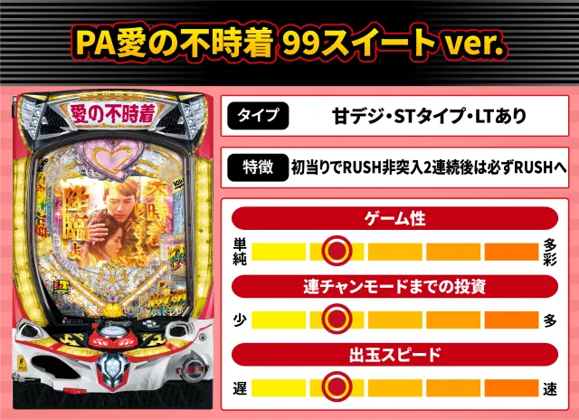 2026年9月新台スペックナビ　PA愛の不時着 99スイート ver.