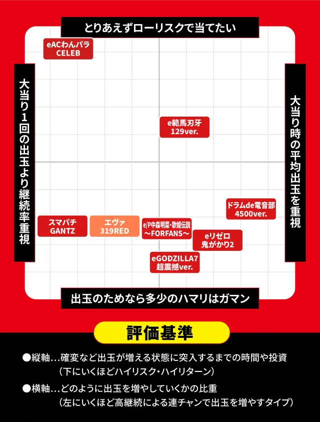 2026年10月新台スペックナビ パチンコ スペック分布図