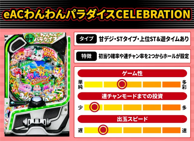 2026年10月新台スペックナビ　eACわんわんパラダイスCELEBRATION