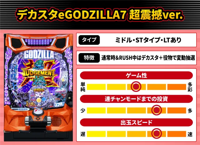 2026年10月新台スペックナビ デカスタeGODZILLA7 超震撼ver.