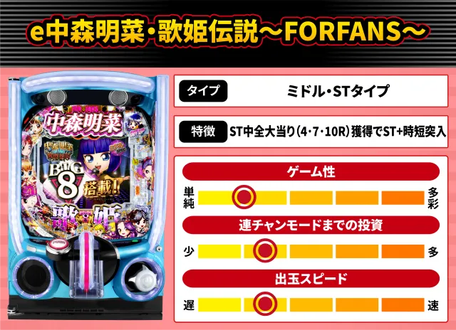 2026年10月新台スペックナビ　e中森明菜・歌姫伝説～FORFANS～