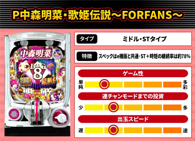 2026年10月新台スペックナビ　P中森明菜・歌姫伝説～FORFANS～