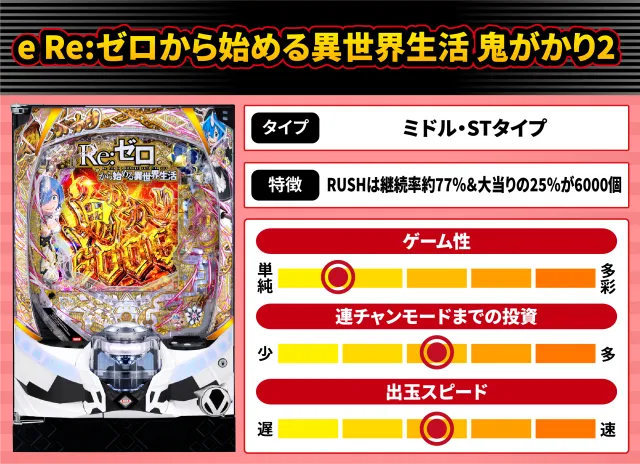 2026年10月新台スペックナビ　e Re:ゼロから始める異世界生活 鬼がかり2