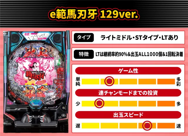 2026年10月新台スペックナビ　e範馬刃牙 129ver.