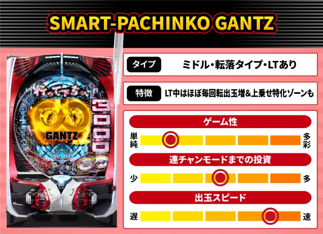 2026年10月新台スペックナビ　SMART-PACHINKO GANTZ