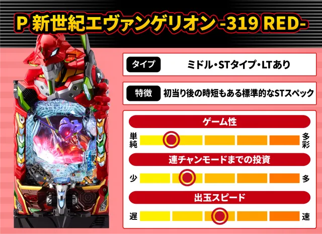 2026年10月新台スペックナビ　P 新世紀エヴァンゲリオン -319 RED-