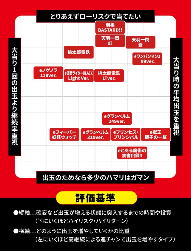 2026年11月新台スペックナビ　パチンコ　スペック分布図