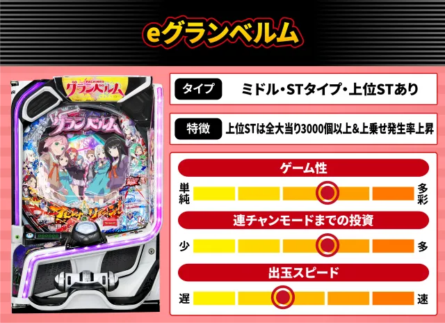 2026年11月新台スペックナビ　eグランベルム