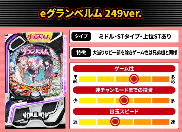2026年11月新台スペックナビ　eグランベルム 249ver.