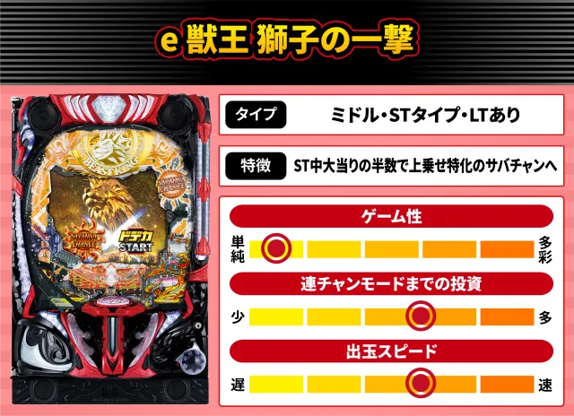 2026年11月新台スペックナビ　e 獣王 獅子の一撃