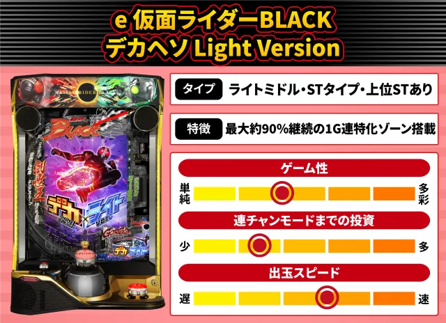 2026年11月新台スペックナビ　e 仮面ライダーBLACK デカヘソ Light Version