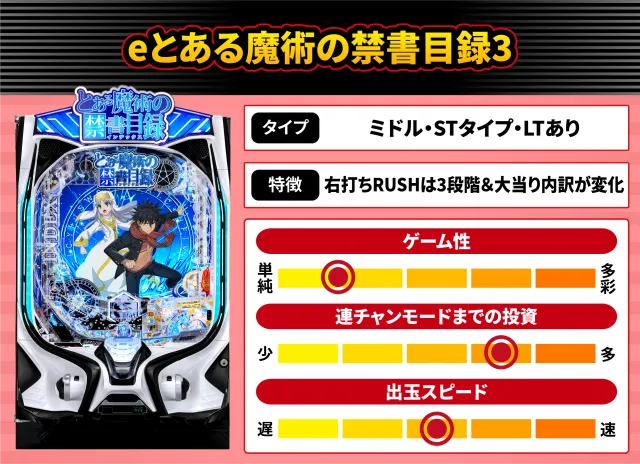 2026年11月新台スペックナビ　eとある魔術の禁書目録3