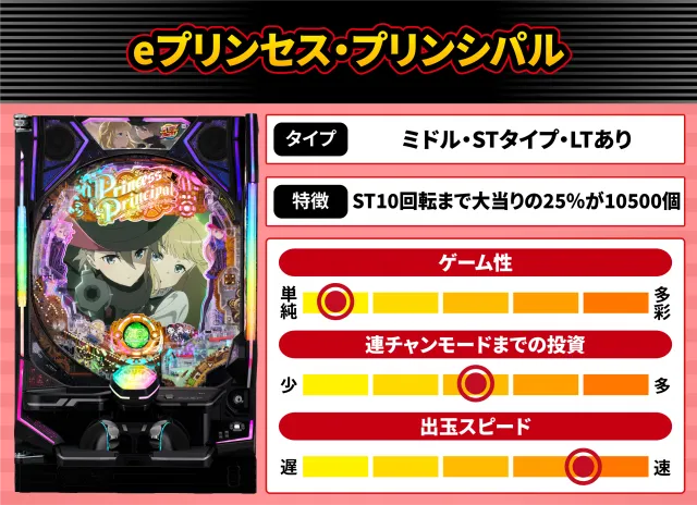 2026年11月新台スペックナビ　eプリンセス・プリンシパル