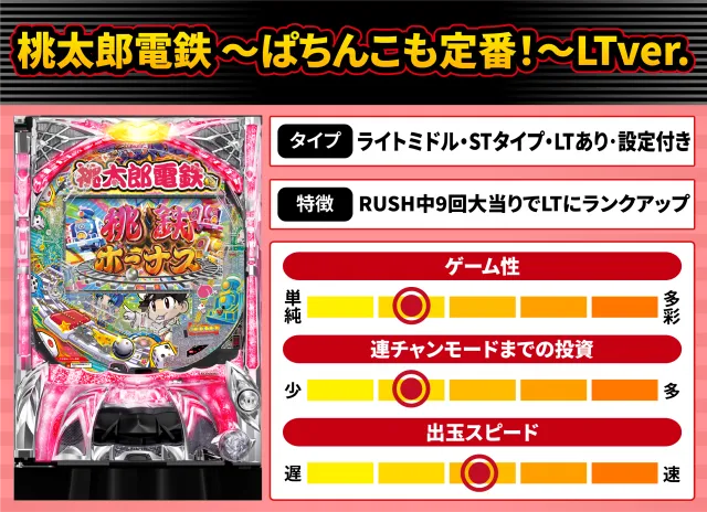 2026年11月新台スペックナビ　桃太郎電鉄 ～ぱちんこも定番！～LTver.