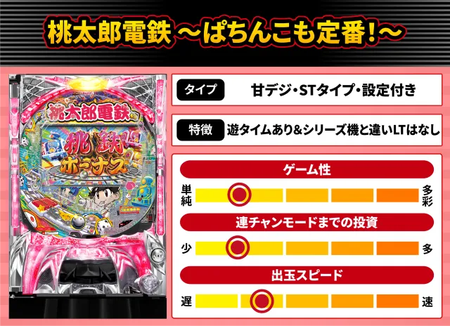 2026年11月新台スペックナビ　桃太郎電鉄 ～ぱちんこも定番！～