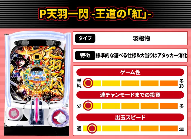 2026年11月新台スペックナビ　P天羽一閃 -王道の「紅」-