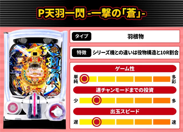 2026年11月新台スペックナビ　P天羽一閃 -一撃の「蒼」-