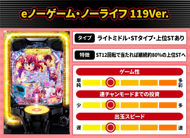 2026年11月新台スペックナビ　eノーゲーム・ノーライフ 119Ver.