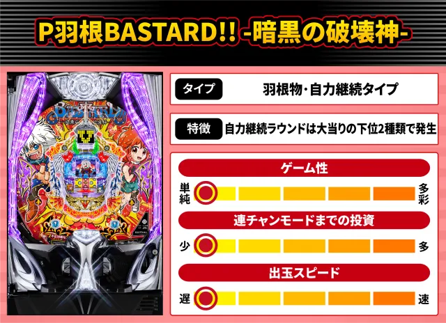 2026年11月新台スペックナビ　P羽根BASTARD!! -暗黒の破壊神-