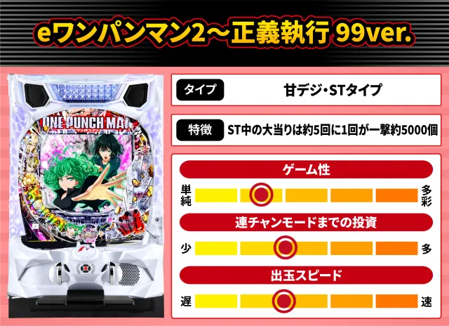 2026年11月新台スペックナビ　eワンパンマン2～正義執行 99ver.