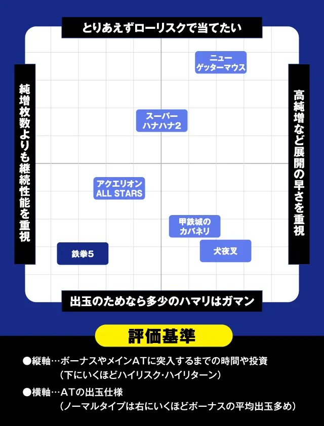 7月新台スペックナビ　分布図（後半）