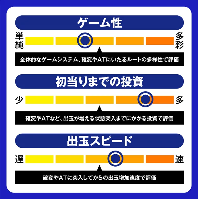 7月新台スペックナビ　5段階チャートの見方