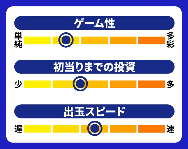 8月新台スペックナビ　チバリヨ-25　5段階チャート