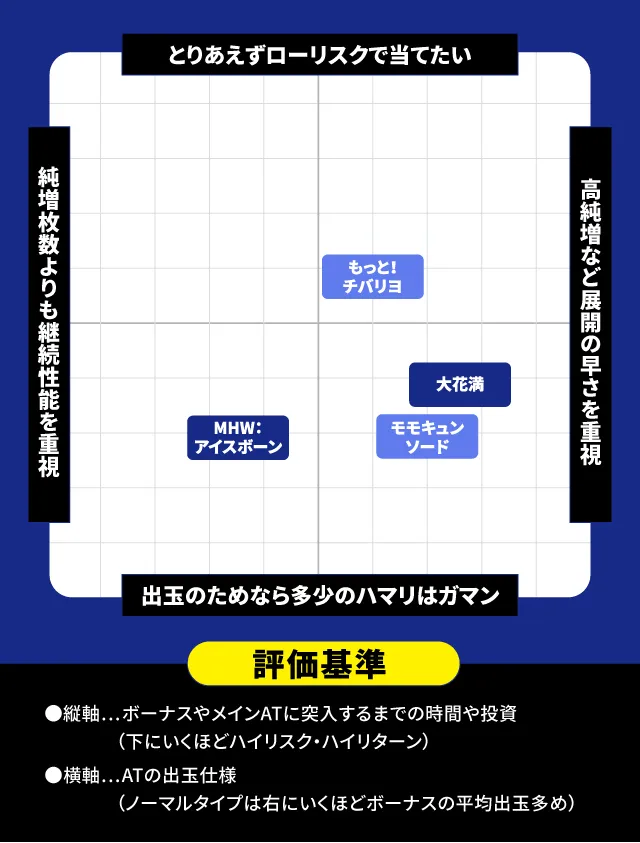 1月新台スペックナビ 分布図
