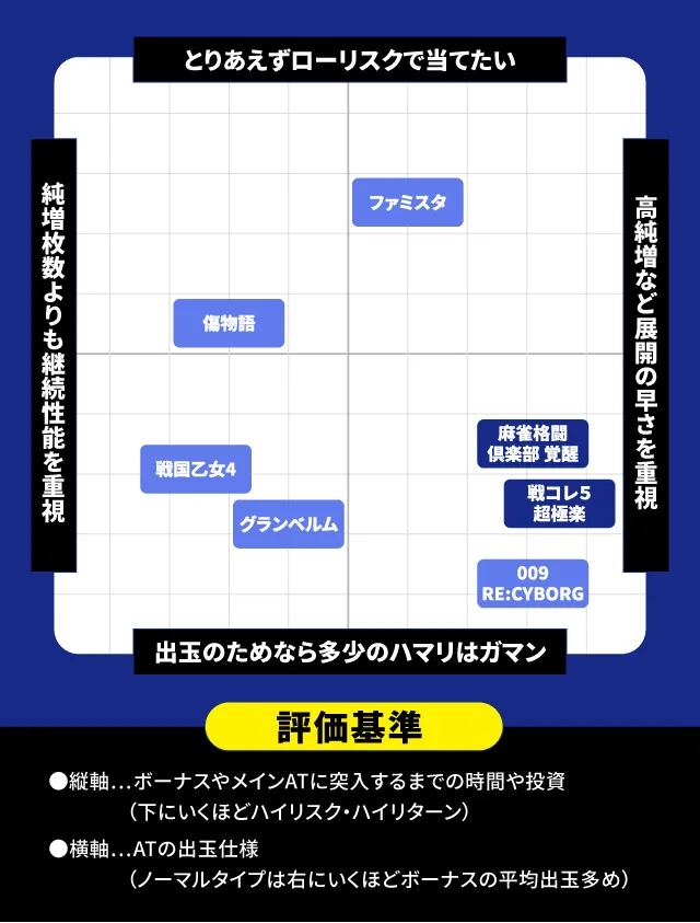 9月新台スペックナビ パチスロ 分布図