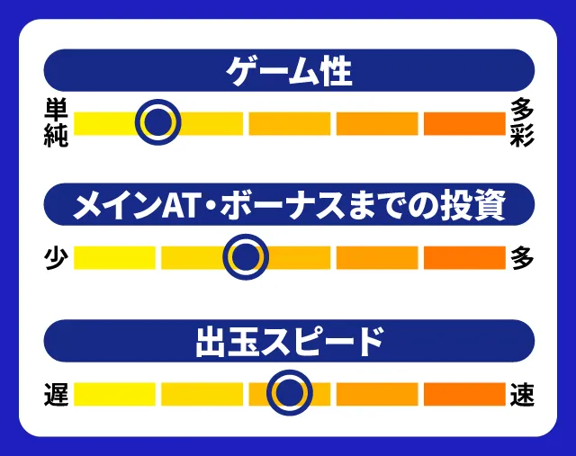 12月新台スペックナビ　パチスロ琉神-30 スイカバージョン　5段階チャート