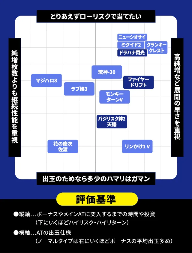 12月新台スペックナビ　パチスロ　分布図