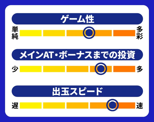 2024年2月新台スペックナビ L ゴジラ対エヴァンゲリオン 5段階チャート
