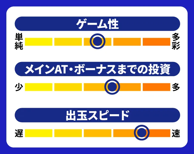 2024年2月新台スペックナビ Lストライクウィッチーズ2 5段階チャート