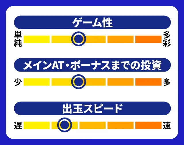 2024年3月新台スペックナビ　パチスロ ガメラ2　5段階チャート